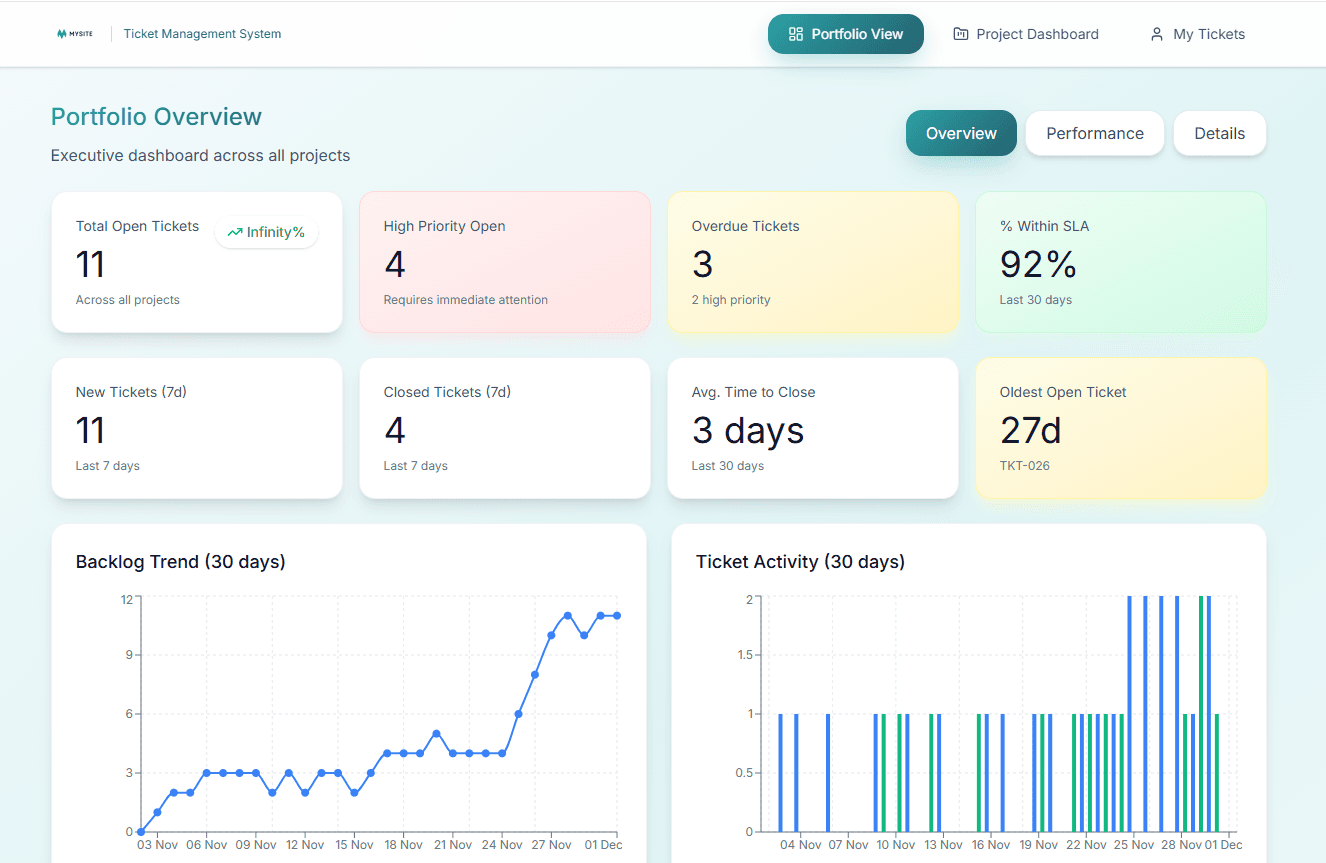Timeline & Reports Dashboard